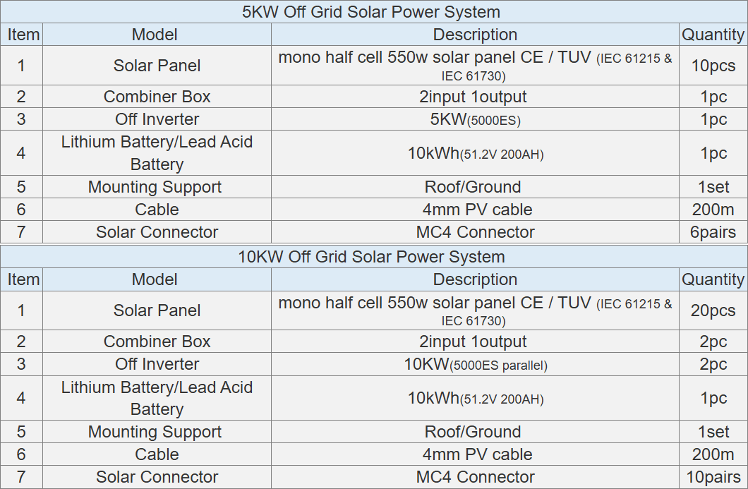 Off Grid Solar System