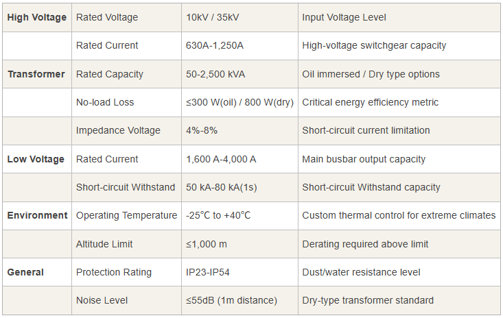 European Compact Substation