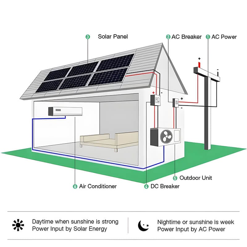 Deye Solar Conditioner
