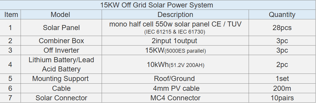 Off Grid Solar System