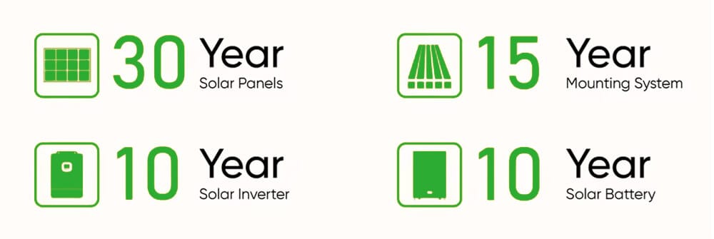 On-Grid Solar System