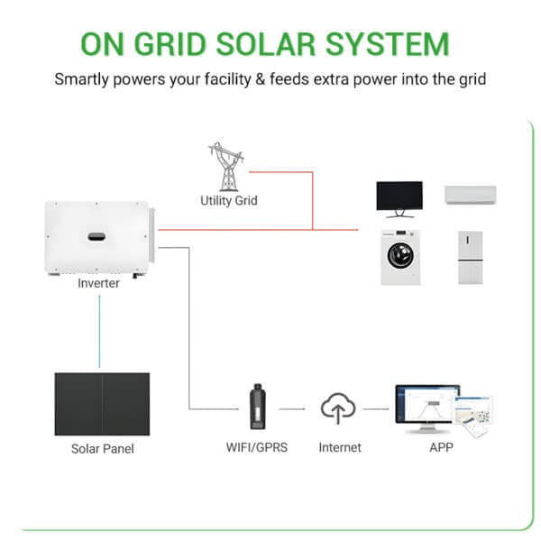 How On-Grid Solar Works - Huawei Inverter Syncs with Utility Grid