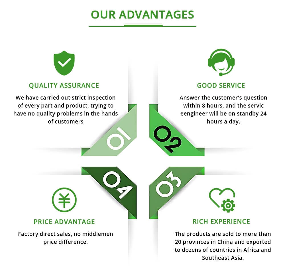 Modular Energy Supply Box for Renewable Power Systems
