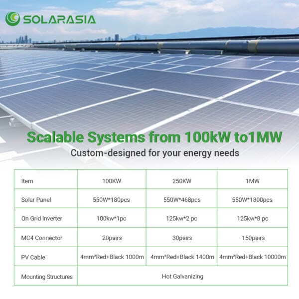 Compact On-Grid Solar System - 3kW, 1.6m x 1m Panels, Huawei Micro-Inverter