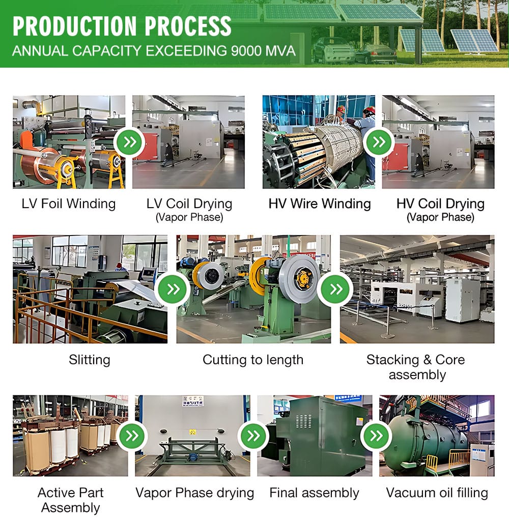 Collage of production process photos for building a 1250 kVA oil immersed transformer, showing foil winding, coil drying, core stacking, and assembly.