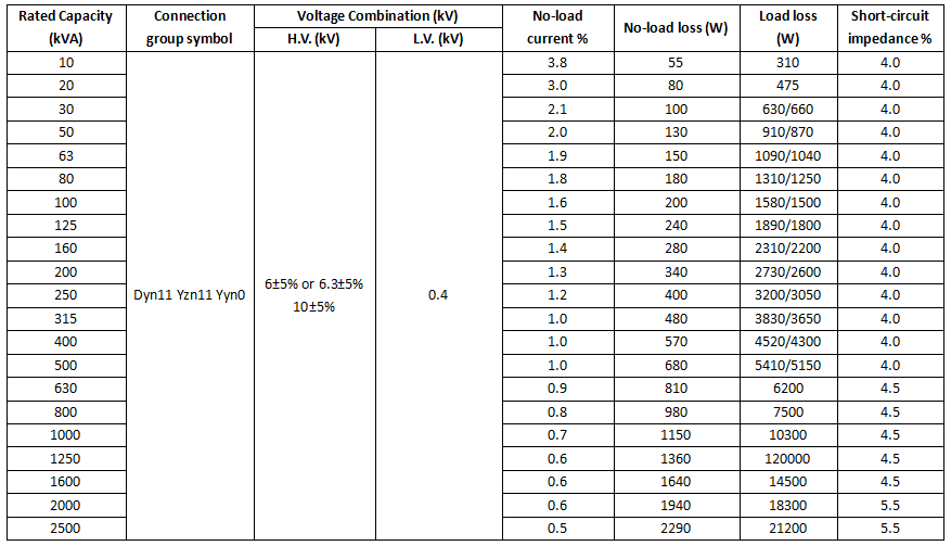 Detailed technical specification table for a 35KV oil immersed transformer, listing key parameters like rated capacity, voltage, no-load loss, load loss, and impedance.