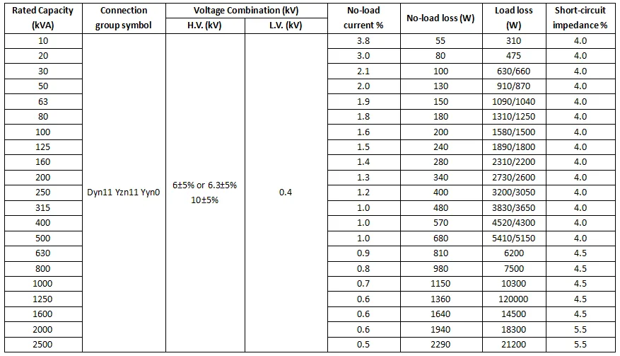 Detailed technical specification table for a 35KV oil immersed transformer, listing key parameters like rated capacity, voltage, no-load loss, load loss, and impedance.