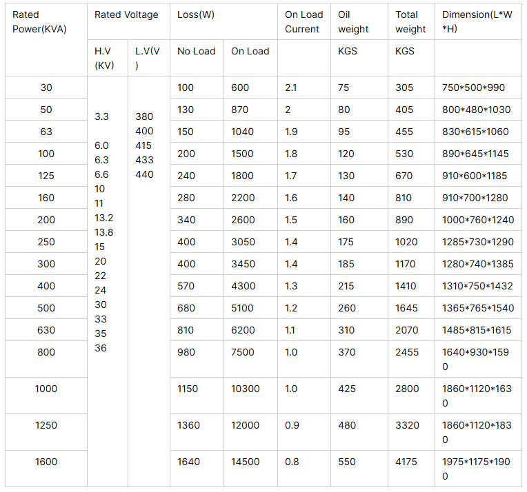 Technical specification table for 11kV oil immersed transformers showing voltage ratings, capacity, dimensions, and performance data.