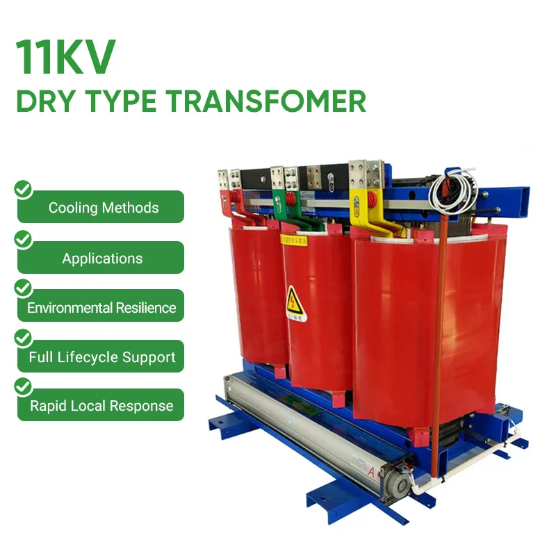 Infographic highlighting the core features of an 11KV Dry Type Transformer including Cooling Methods and Applications.