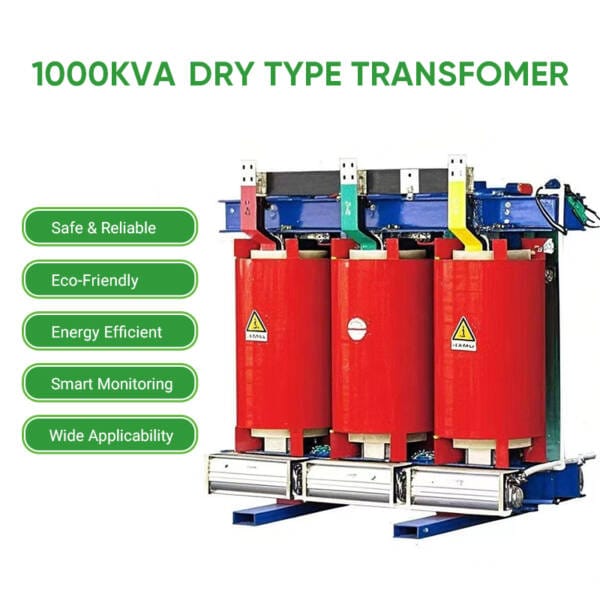 Infographic detailing the core features of the 1000KVA Dry Type Transformer: Safe & Reliable, Eco-Friendly, Energy Efficient, Smart Monitoring, Wide Applicability.
