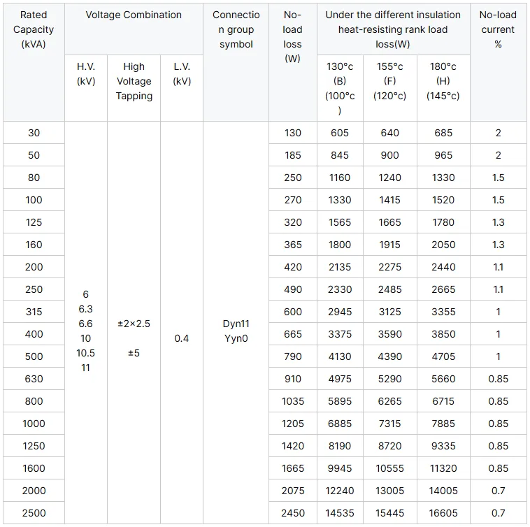 Technical parameter table for 11KV dry type transformer specifications