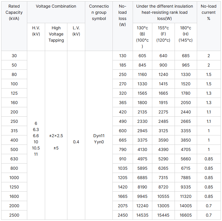 Detailed technical specification table for a 50KVA Dry Type Transformer, including rated capacity, voltage combinations, no-load loss, load loss, and connection group.