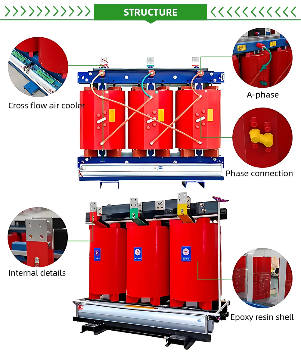 Cross-sectional diagram showing internal components of 11KV dry type transformer