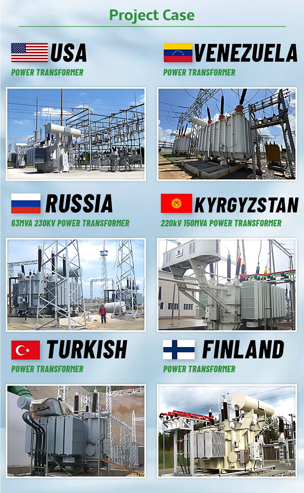 Map or graphic highlighting successful international power transformer projects in USA, Russia, Turkey, Venezuela, Kyrgyzstan, and Finland.