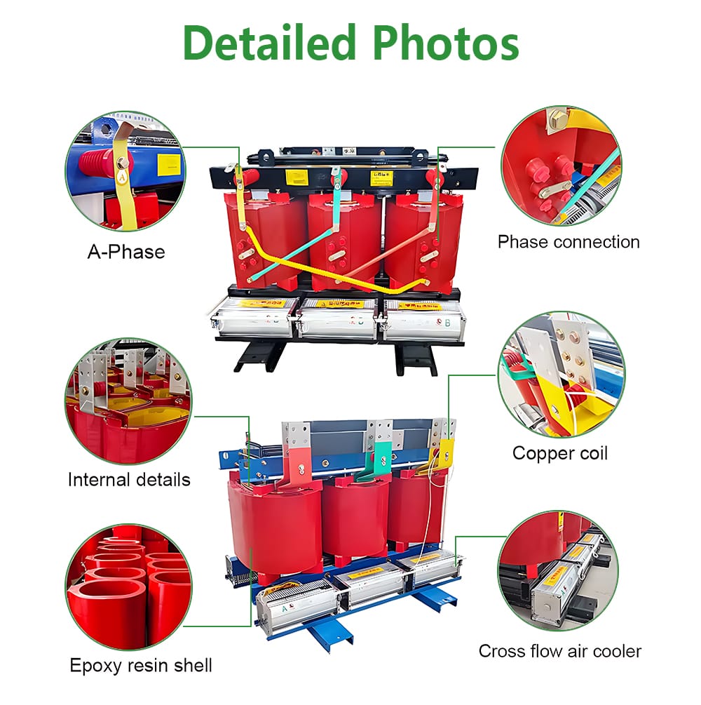 Detailed exploded diagram or cutaway view of a 1250KVA Dry Type Transformer highlighting key internal parts: A-Phase, Phase connection, Copper coil, Epoxy resin shell, Cross flow air cooler.