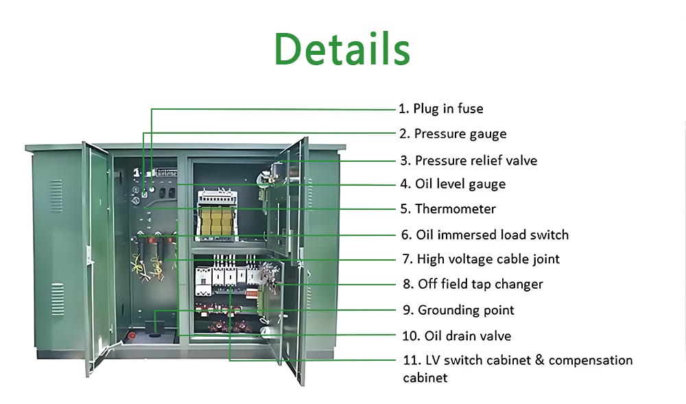 Annotated diagram detailing key components of the 2000KVA American Box-Type Substation Transformer.