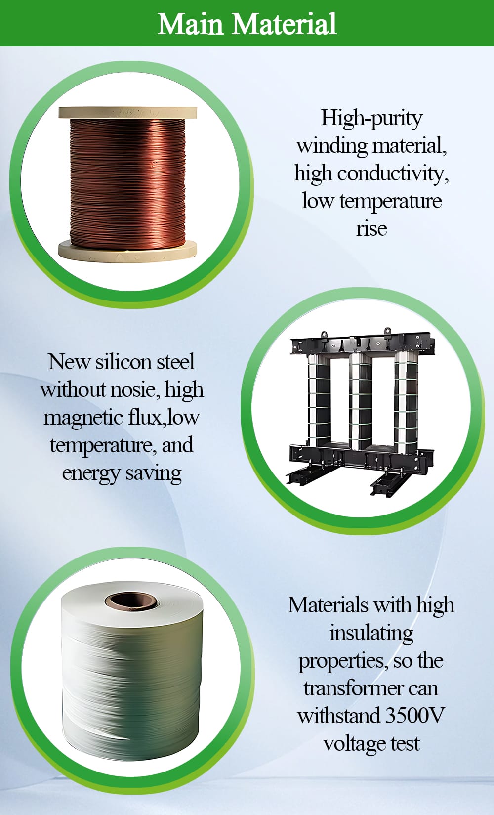 Diagram highlighting the high-purity copper, new silicon steel, and advanced insulation materials used in a 200KVA Dry Type Transformer.
