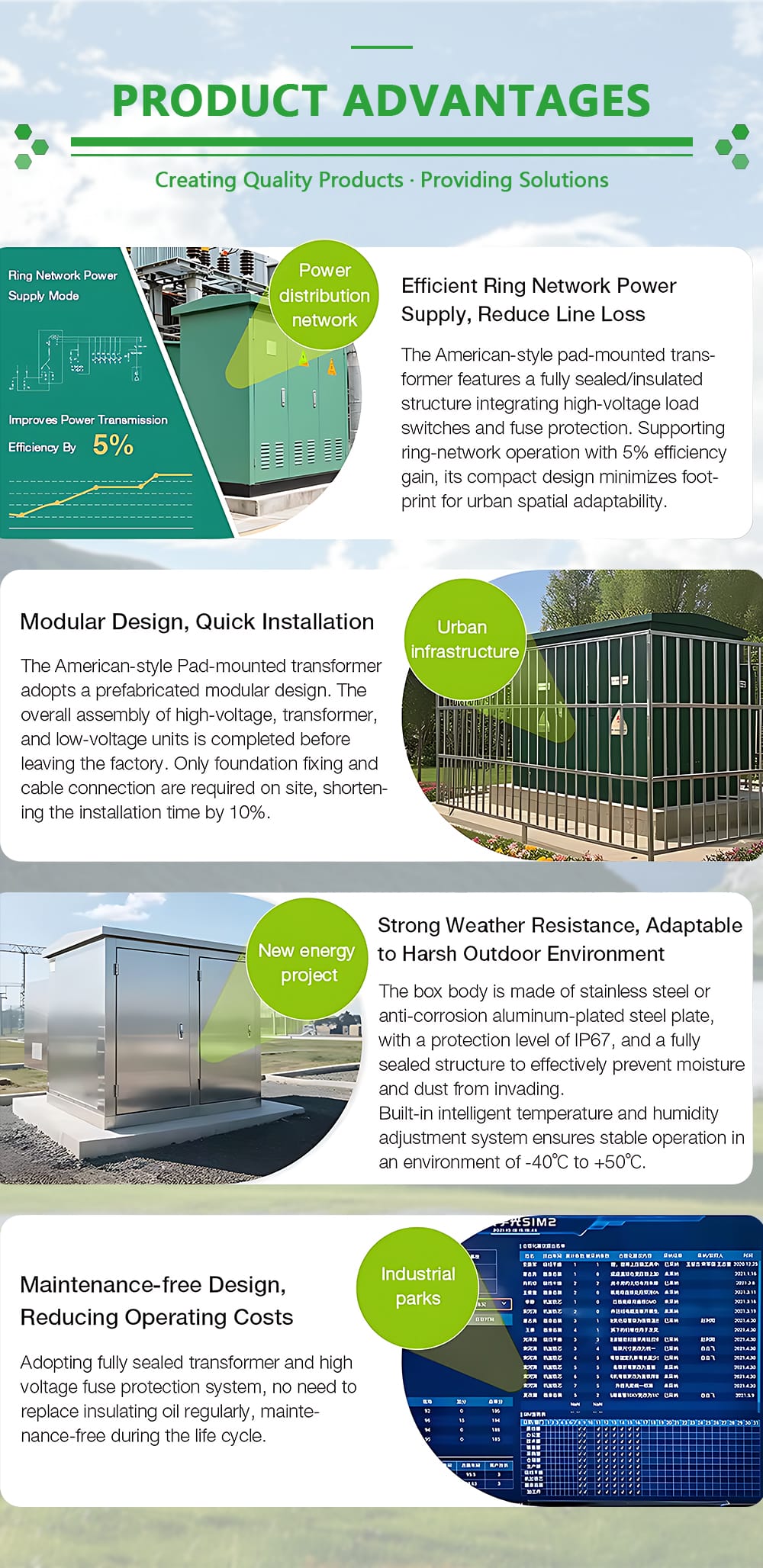 Infographic highlighting the benefits of the 1200KVA Pad Mounted Transformer: efficient power supply, modular design, weather resistance, and low maintenance.