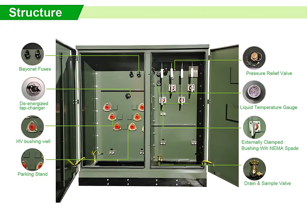 Detailed view of critical components in 1500KVA Pad Mounted Transformer including fuses, tap-changer, and monitoring devices