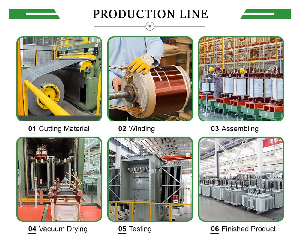 Step-by-step manufacturing process of a 500KVA oil immersed transformer: cutting material, winding, assembling, vacuum drying, testing, finished product.