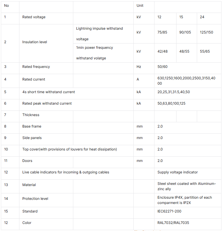 A comprehensive technical chart listing the key specifications and dimensions of the GCS switchgear, including rated voltage, current, insulation level, and material.