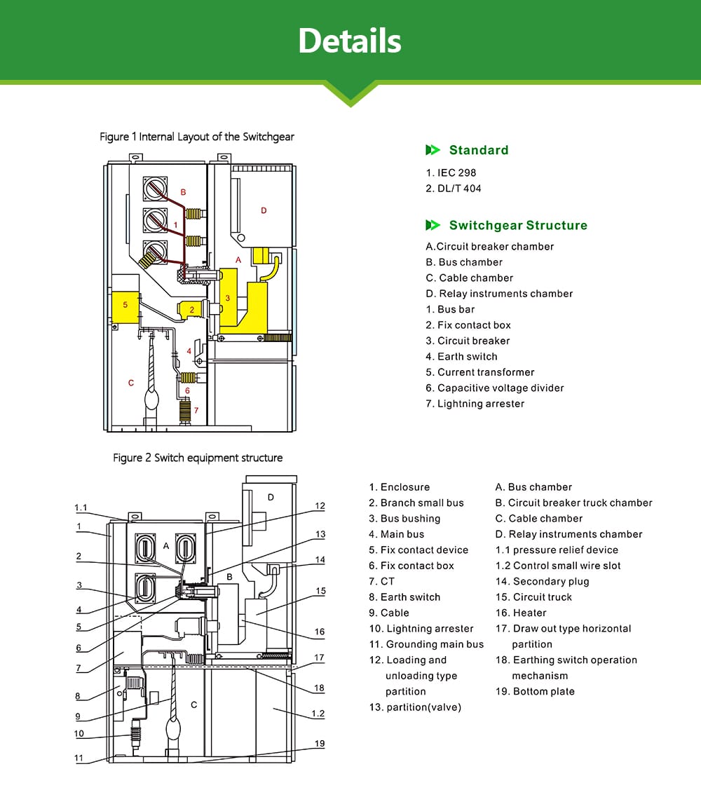 Detailed annotated diagrams (Figure 1 and Figure 2) showing the internal layout and components of the GCS withdrawable switchgear, including circuit breaker, busbar, and cable chambers.