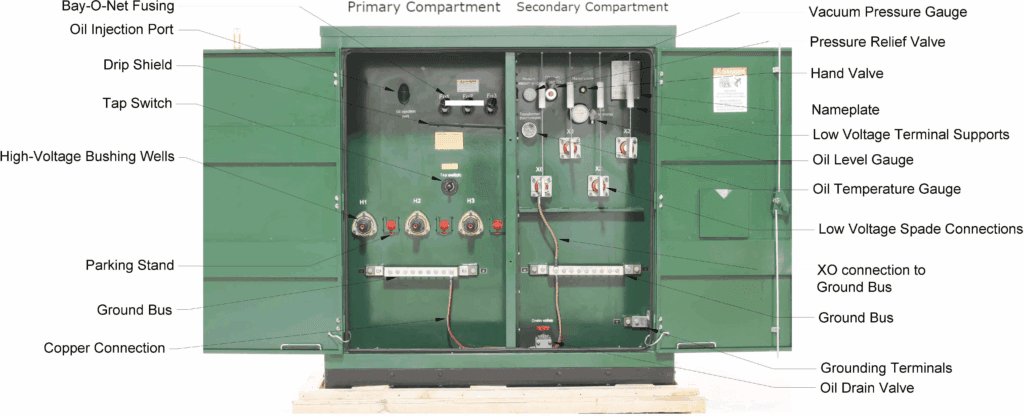pad mounted transformer main components and internal structure diagram