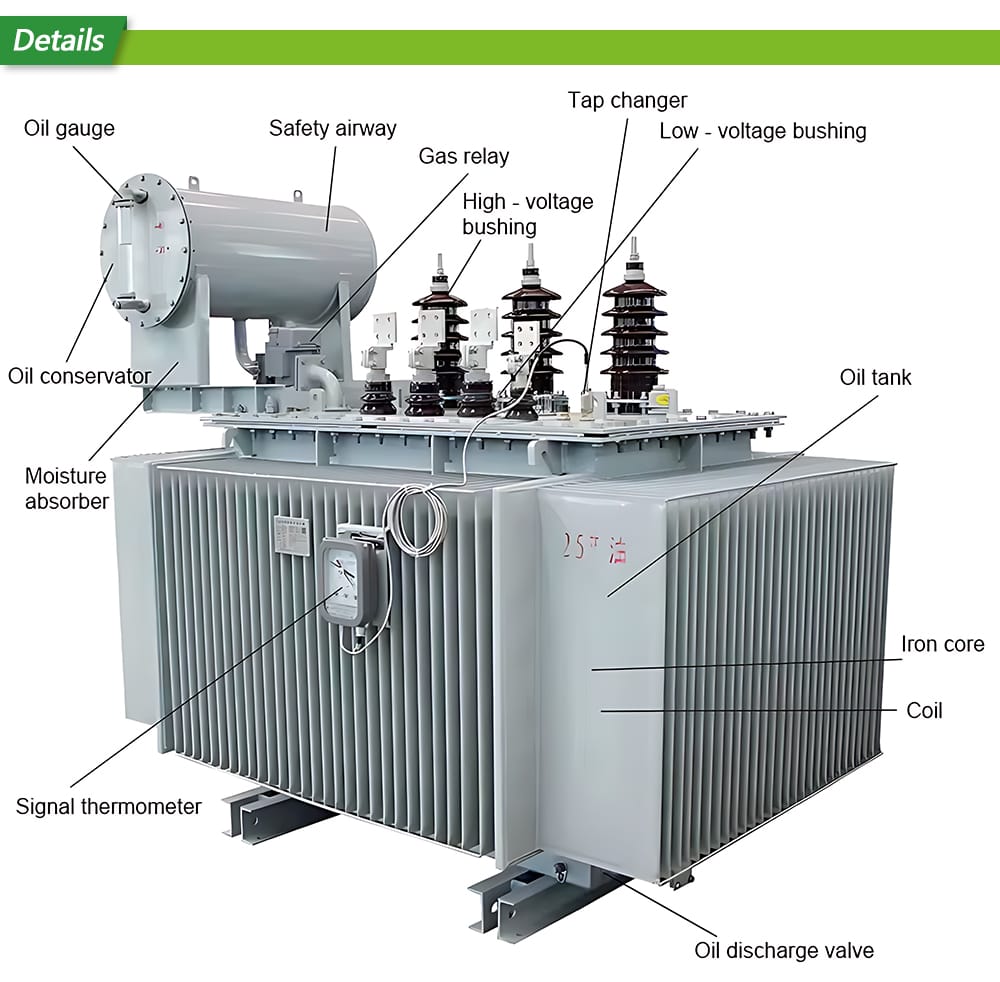Detailed diagram of S13 Series oil type transformer components: oil gauge, gas relay, tap changer, bushings, oil conservator, core, coil, thermometer, discharge valve.