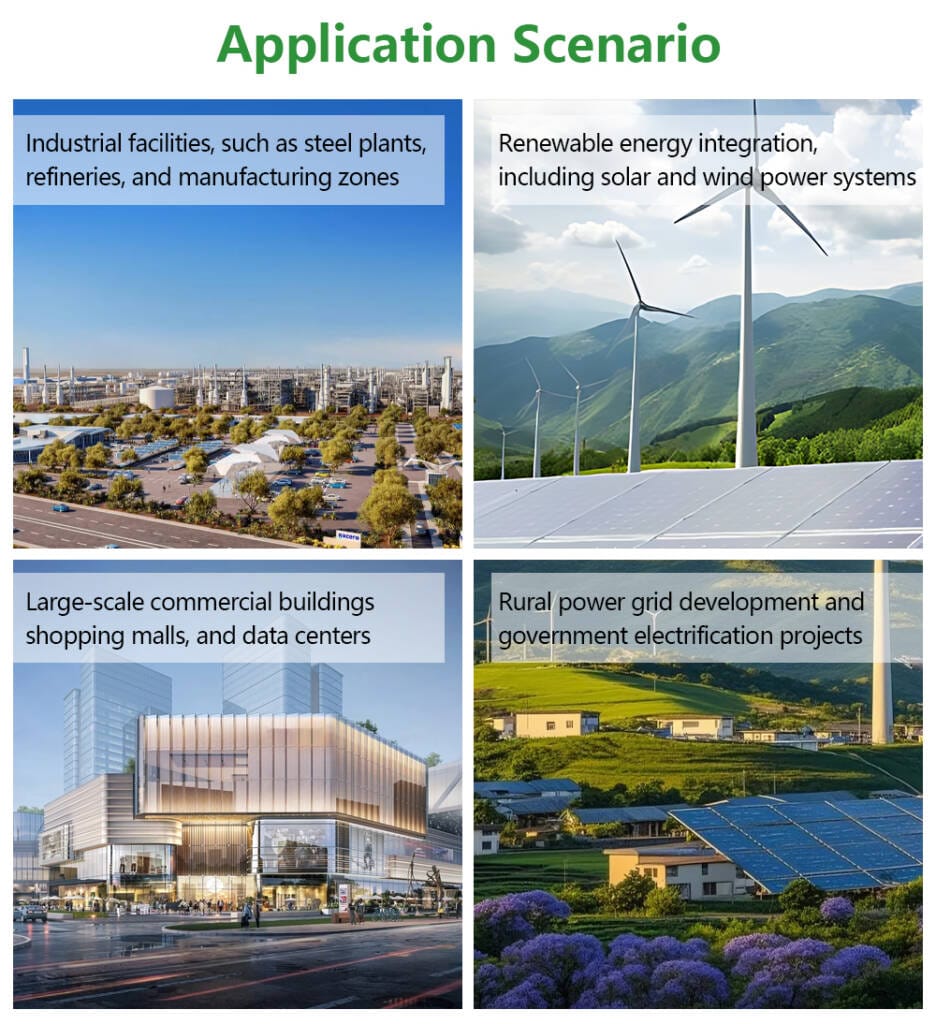 Collage showing transformer applications in industrial facilities, commercial buildings, renewable energy systems, and rural electrification projects.