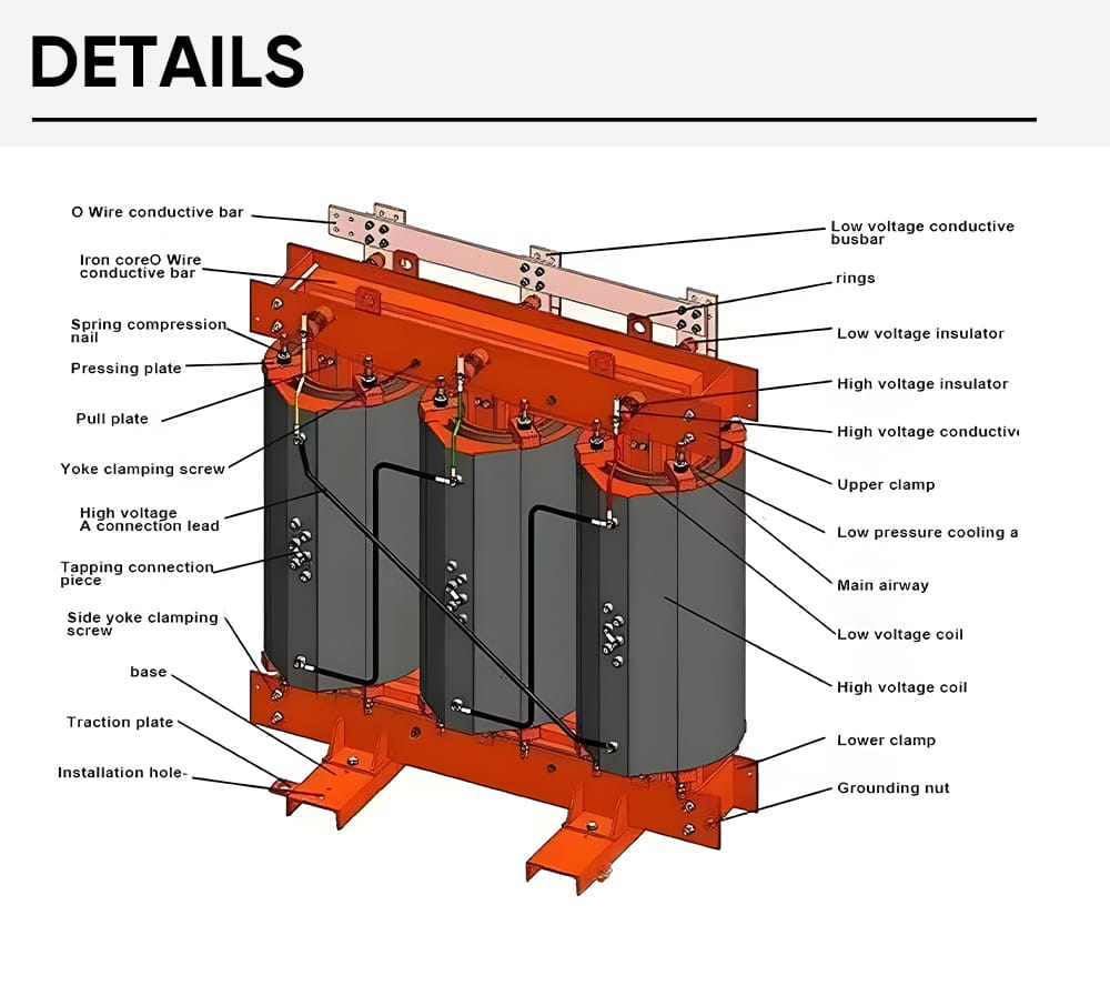 Detailed structural diagram of the SCB11 315KVA DRY type transformer showing conductive bars, iron core, coils, clamps, insulators, cooling ducts, grounding system, and installation hole positions.