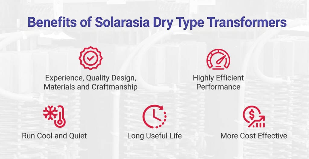 Solarasia Dry Type Transformer highlighting experience, quality design and materials, high efficiency, quiet operation, long lifespan, and cost-effectiveness.