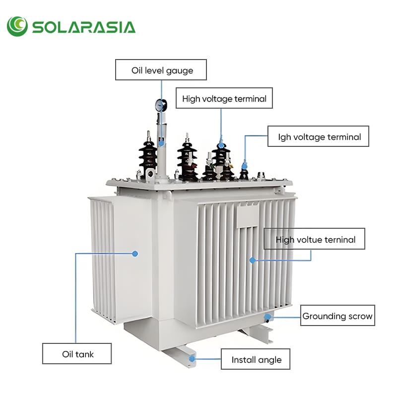Detailed view of S13 M 200KVA oil immersed transformer showing oil level gauge, high voltage terminals, grounding screw, oil tank, and installation angles.