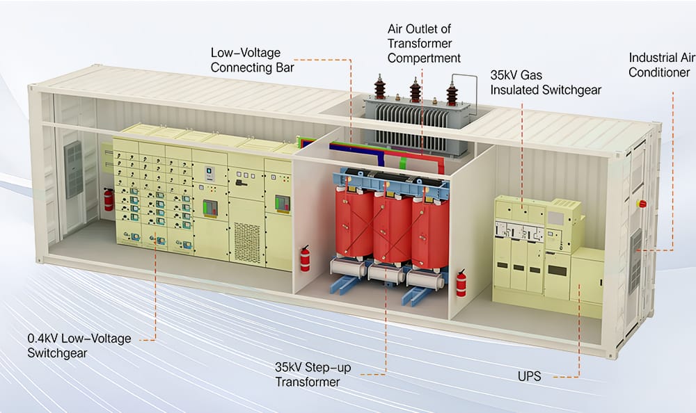 Internal diagram showing low-voltage connecting bar, transformer air outlet, 35kV gas-insulated switchgear, air conditioner, 0.4kV switchgear, 35kV transformer, and UPS.
