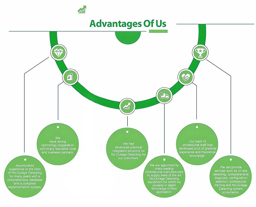 Advantage chart highlighting efficiency, low loss, sealed tank structure, and amorphous alloy performance.