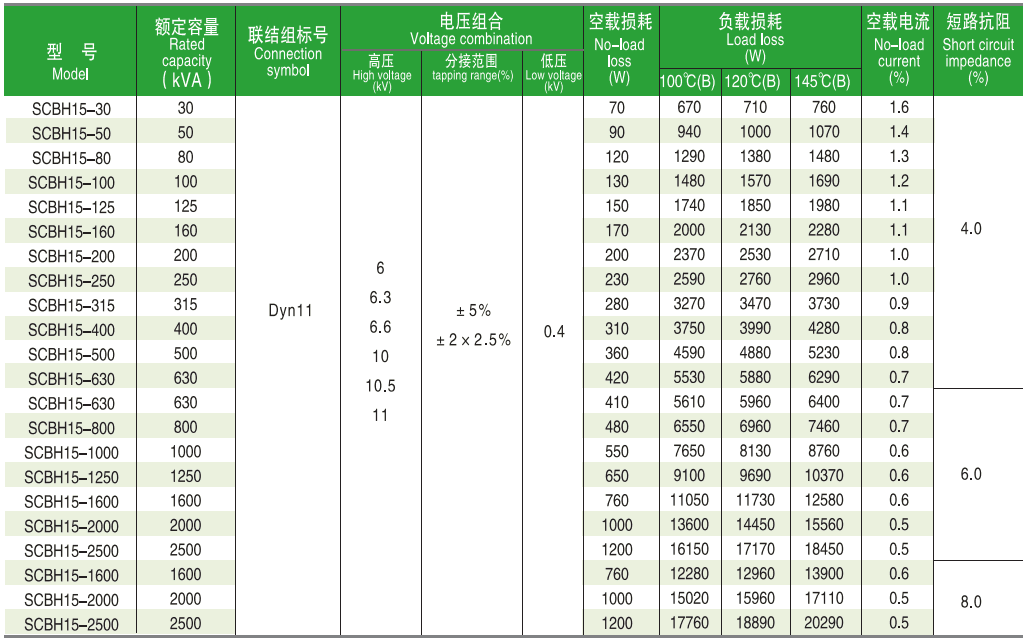 SCBH15 100KVA Cast Resin Transformer model, connection symbol, voltage combination, air current, no-load loss, load losses, short circuit impedance