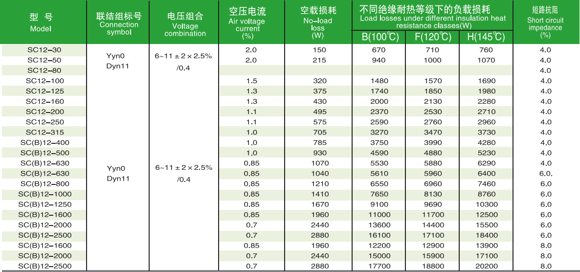 Technical specifications of SCB12 800KVA dry type transformer including connection symbol, voltage combination, air voltage, no-load loss, load losses, short circuit impedance