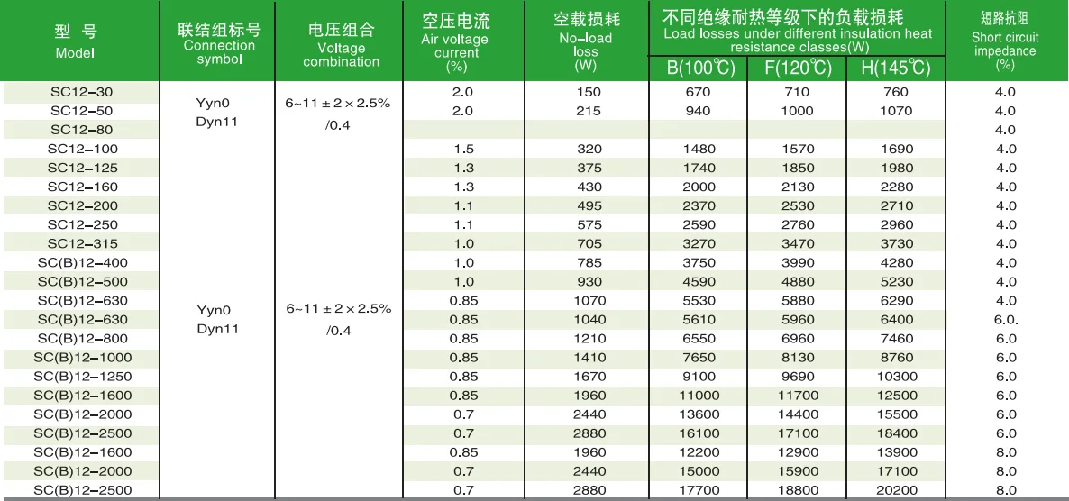 Technical specifications of SCB12 800KVA dry type transformer including connection symbol, voltage combination, air voltage, no-load loss, load losses, short circuit impedance