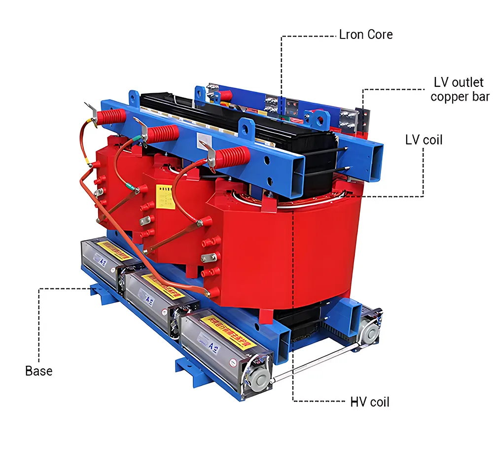 SCB12 800KVA dry type transformer details showing iron core, HV coil, LV coil, and LV outlet copper bar