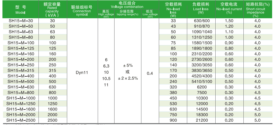Specification sheet showing model, rated capacity, voltage combinations, tapping ranges, and electrical performance data.