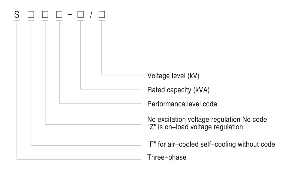 Diagram explaining voltage level, rated capacity, performance code, cooling method, and regulation mode of a 35KV transformer.