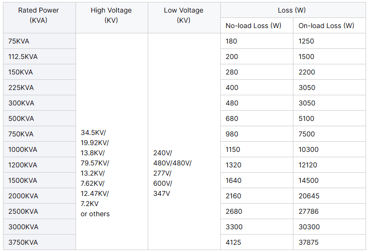 Pad mounted transformer technical data including rated power voltage levels and no load and on load loss