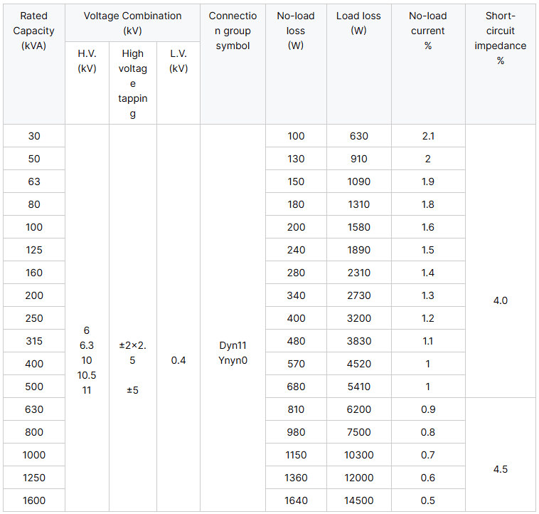 Dimension chart showing rated capacity, voltage combination, HV/LV voltages, connection group, no-load loss, load loss, current, and impedance.