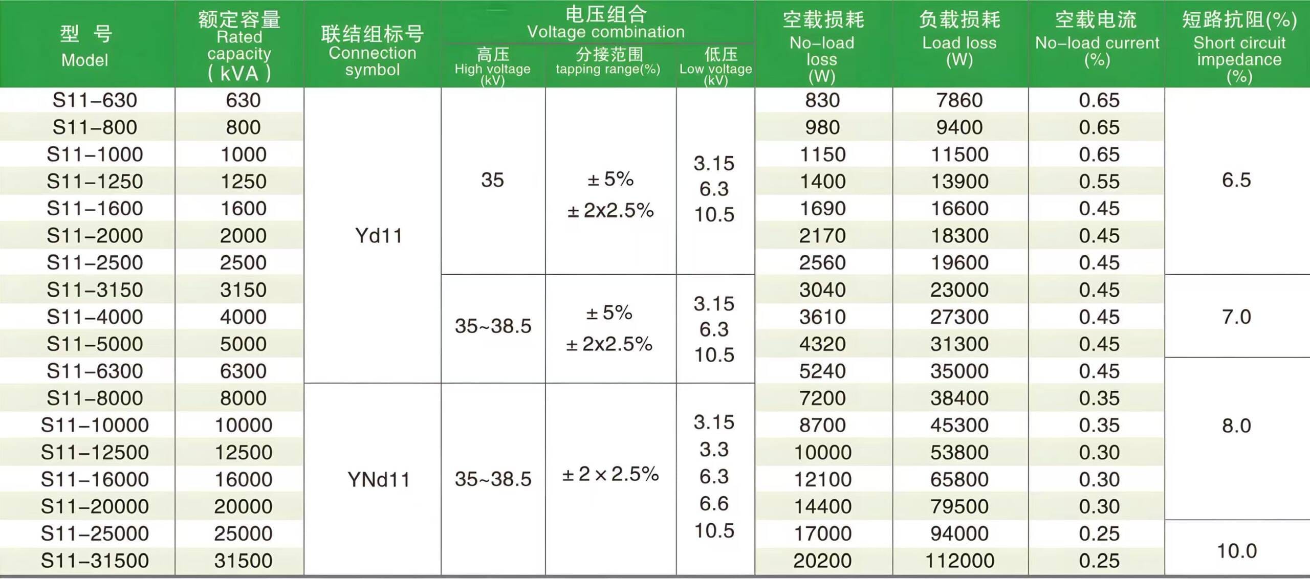 Dimensions and electrical parameter table for a 35KV oil immersed transformer including capacity, voltage combination, losses, and impedance.