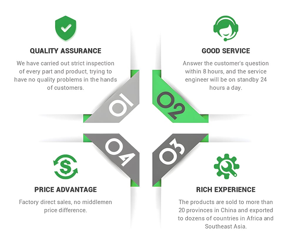Advantages of SCB13 dry type transformer supplier including quality service price and experience