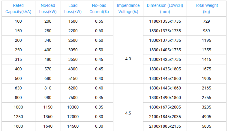 Dimension and technical specification chart of 1250KVA pad mounted transformer substation