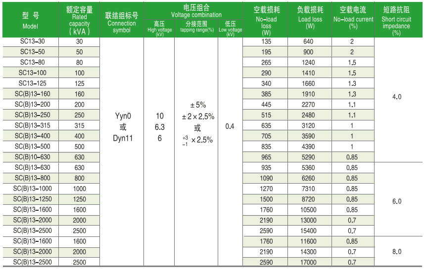 400kVA cast resin transformer dimension drawing with voltage loss impedance and rated capacity