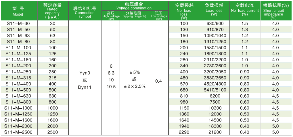 S11 M 1250KVA oil immersed transformer technical data rated capacity voltage loss impedance
