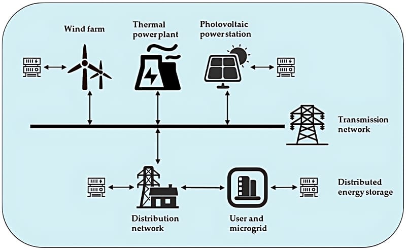renewable energy power distribution layout using box-type substations