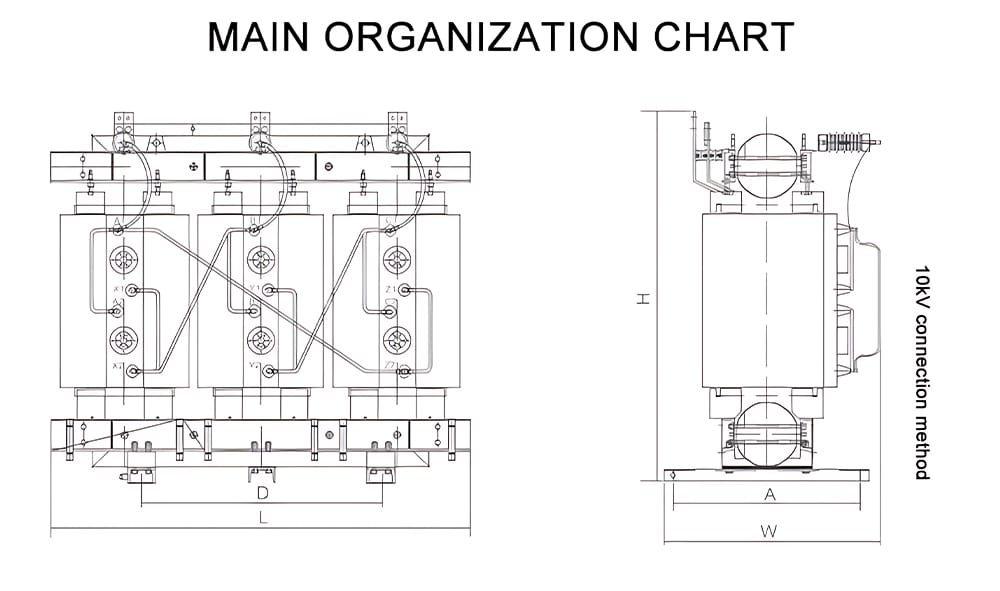 Main organization chart of 400kVA cast resin transformer showing core and coil arrangement