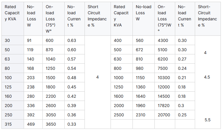 Detailed dimensions and technical specifications of a 630KVA compact secondary substation transformer, including rated capacity, losses, no-load current, and short-circuit impedance.